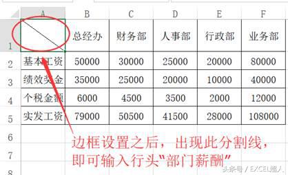 怎么样固定excel表格的表头,用excel如何制作表头