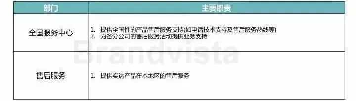 工厂销售部经理干什么,纺织厂销售部是干什么的