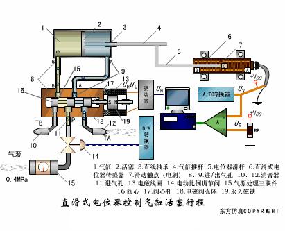 常见的传感器及其工作原理讲解,传感器及传感器的工作原理图解