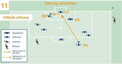 足球越位规则详解搞笑句,足球越位规则通俗易懂解析