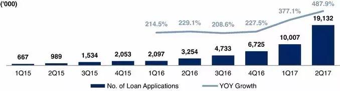 解密融360招股书:融资注水、流量昂贵,用户数两年涨27倍还赔钱