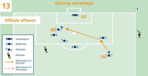 最新足球越位规则大全一览表,足球越位规则通俗易懂解析
