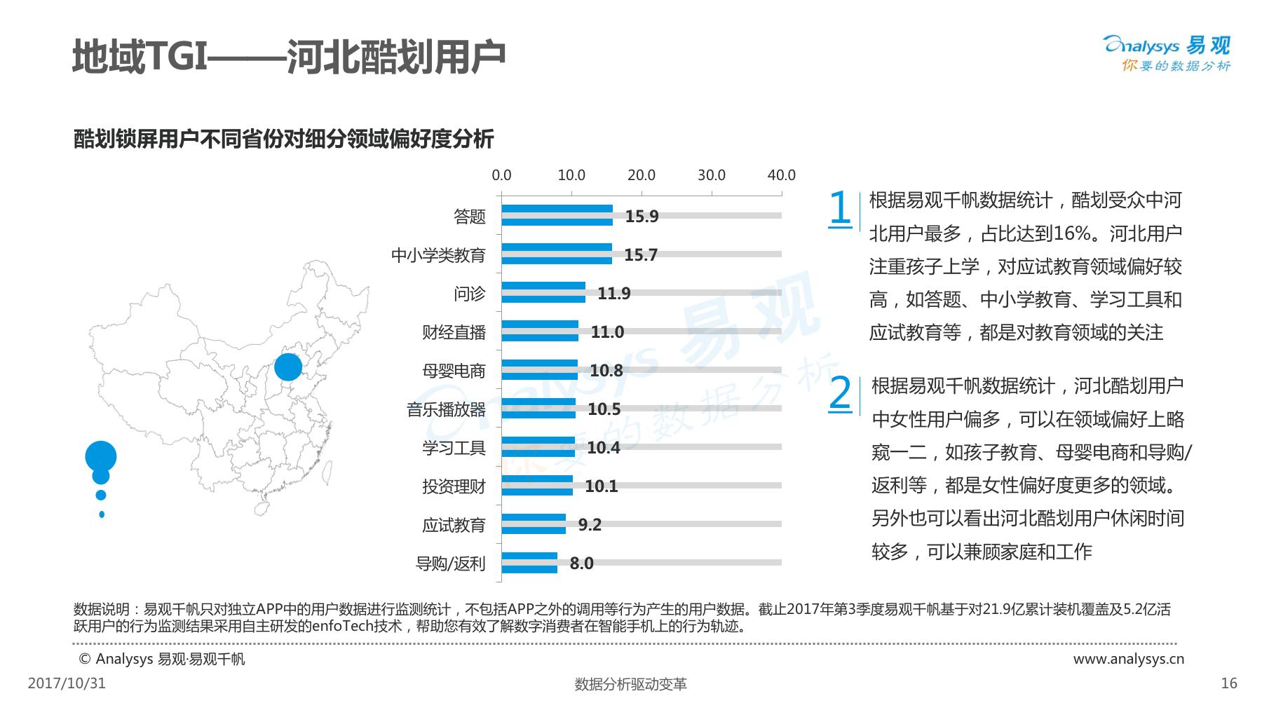 酷划锁屏用户女性高于男性，除此以外还有些你不知道的……