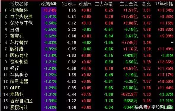 沪指2900点失而复得,沪指站上3400点快涨后或面临休整