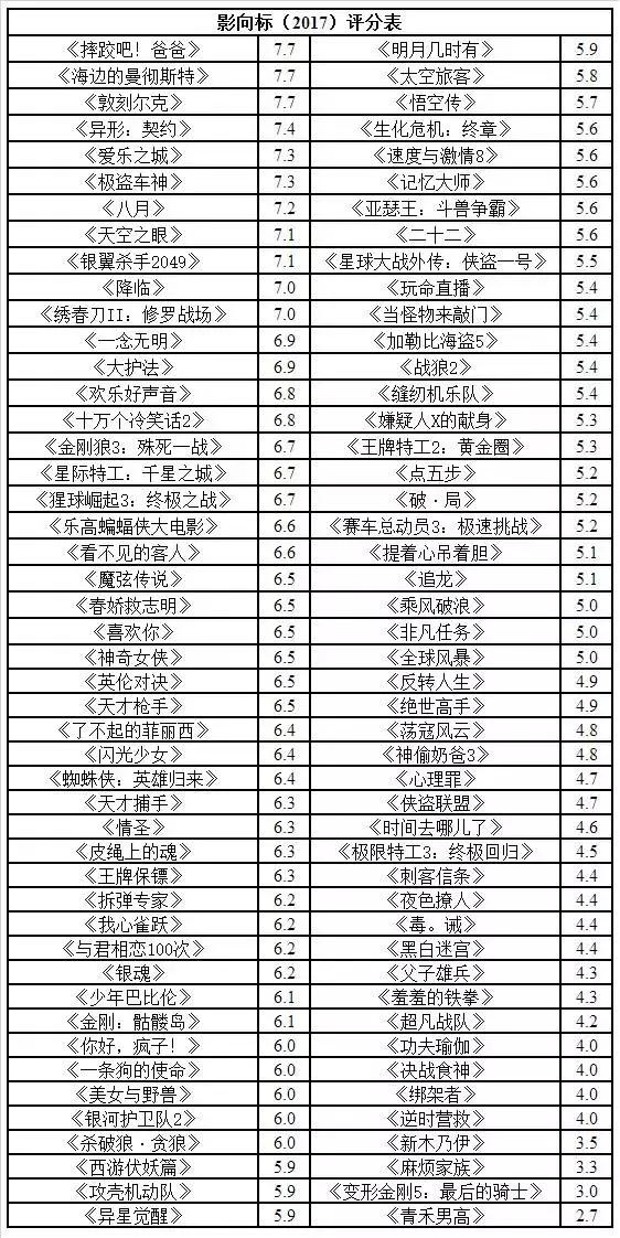 银翼杀手2049深度解析,银翼杀手2049重点时刻