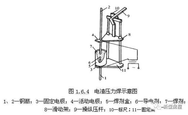 钢筋接头必须按规范吗,钢筋接头的正确做法