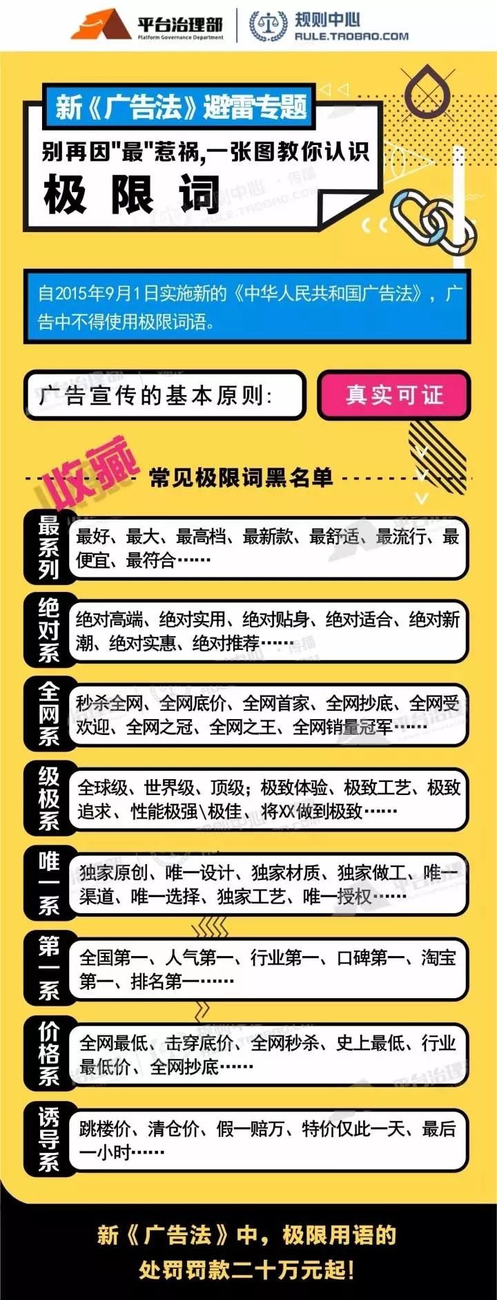 新《广告法》全方位解读，可别碰了高压线！