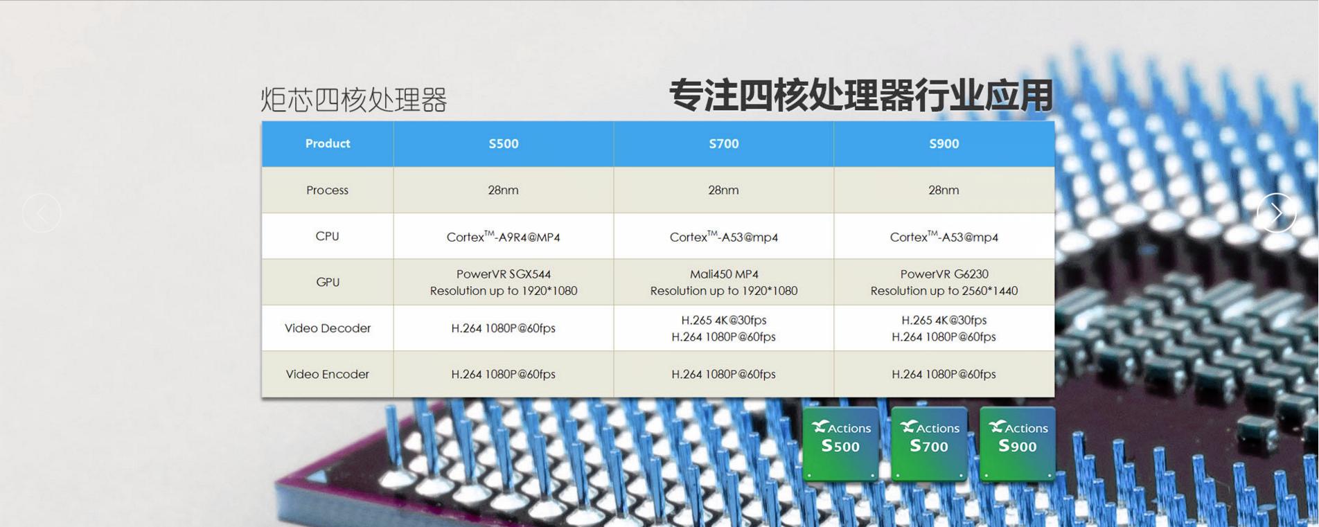 深度|从苹果高通到全志瑞芯微,看各大芯片厂如何布局VR/AR