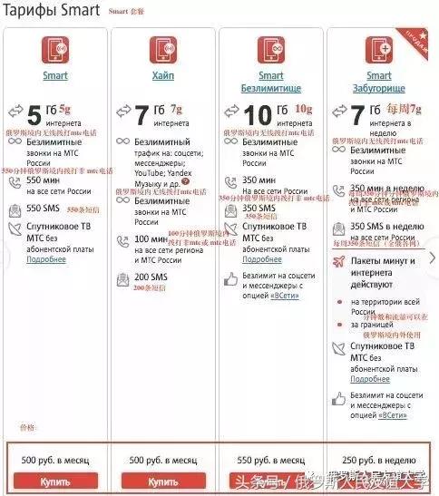 去俄罗斯买哪种手机流量划算,在俄罗斯手机卡用哪个套餐划算
