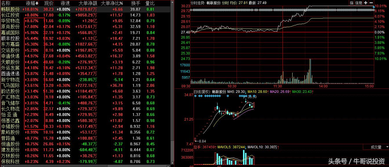 自贸区股票表现,自贸区最受益什么股