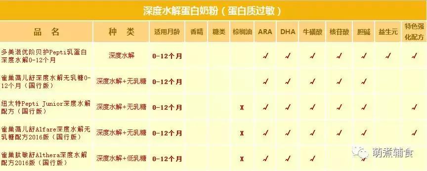 关于奶粉你应该知道的更多,各种奶粉优缺点对比表