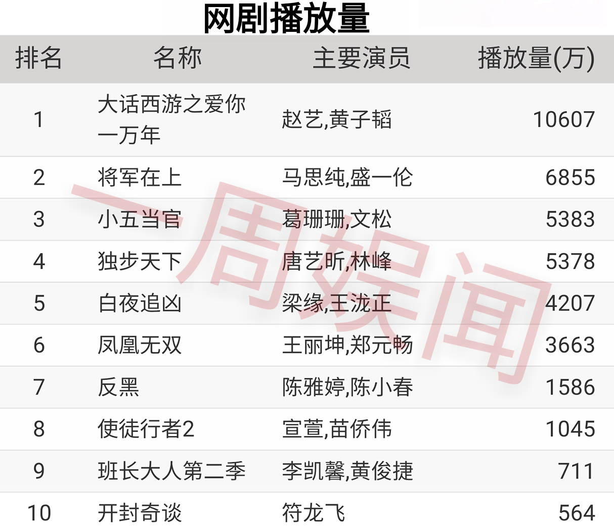 赵丽颖迪丽热巴杨幂肖战星光大赏,潘粤明赵丽颖