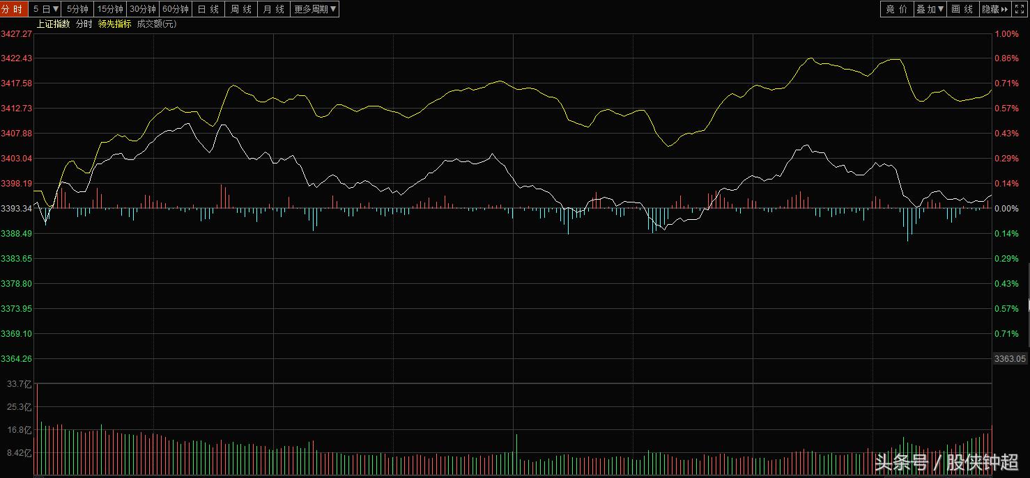 股侠钟超股市直播间,股侠钟超最终结局