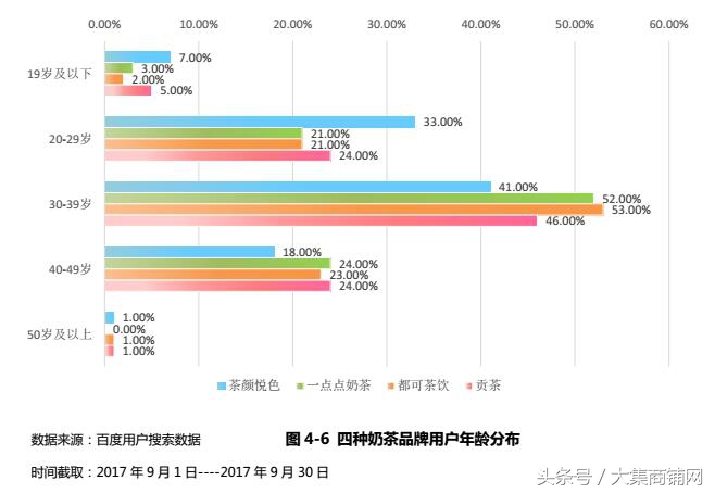 奶茶市场爆火的秘诀,知名奶茶的盈利方式