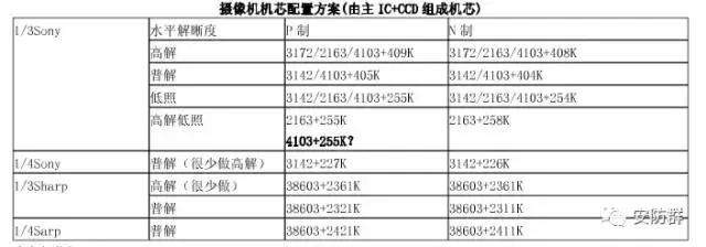 那些在安防展基本快绝迹的东西,看一眼少一眼了!