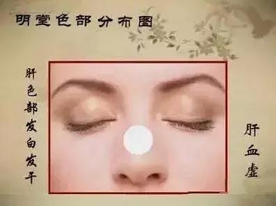 面诊鼻头发黑,中医面诊之鼻