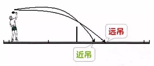 吊球回中步伐,吊球需要抢高点吗