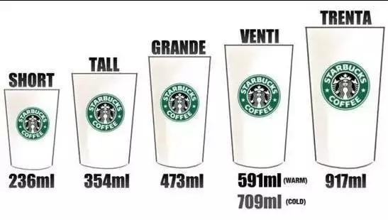 你们平均一周喝几次星巴克,一周一次的星巴克安排的明明白白