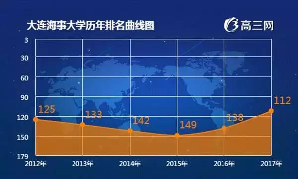 大连实力最强五所高校,大连最好的十所高校