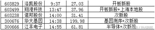 如何做次新股,次新股的10大诀窍