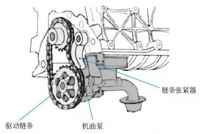 机油压力报警故障案例,机油压力故障请停车什么意思