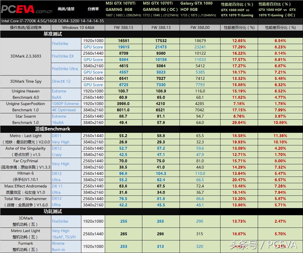 微星x470gamingplusmax评测,微星1070显卡游戏评测