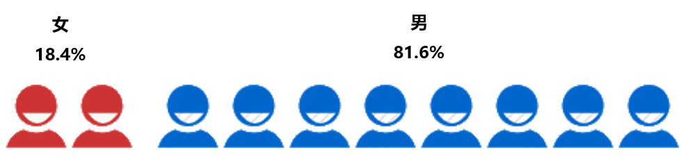 瓜子二手车发展现状及问题,瓜子二手车升级新电商模式