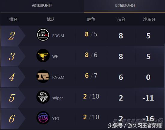 ag超玩会对战武汉estarpro夏季赛,ag超玩会vs武汉estarpro直播