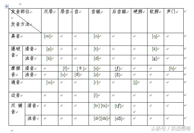 英语语音入门课件,第一章英语语音基础知识第一节