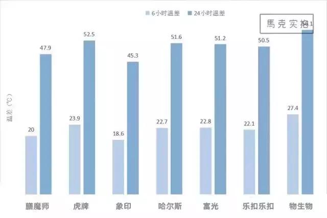 什么牌子的保温杯抗摔 (什么品牌的保温杯最耐摔)