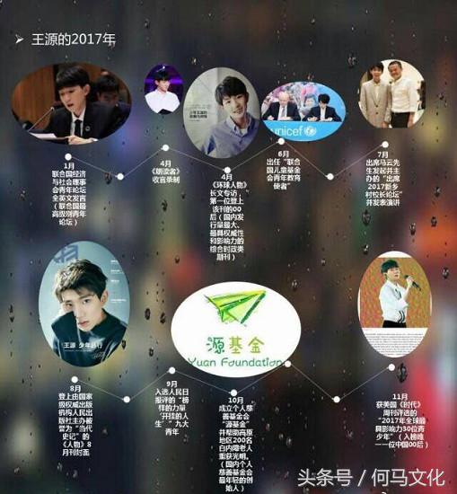 tfboys王俊凯王源的缺点,tfboys王源和易烊千玺谁更大