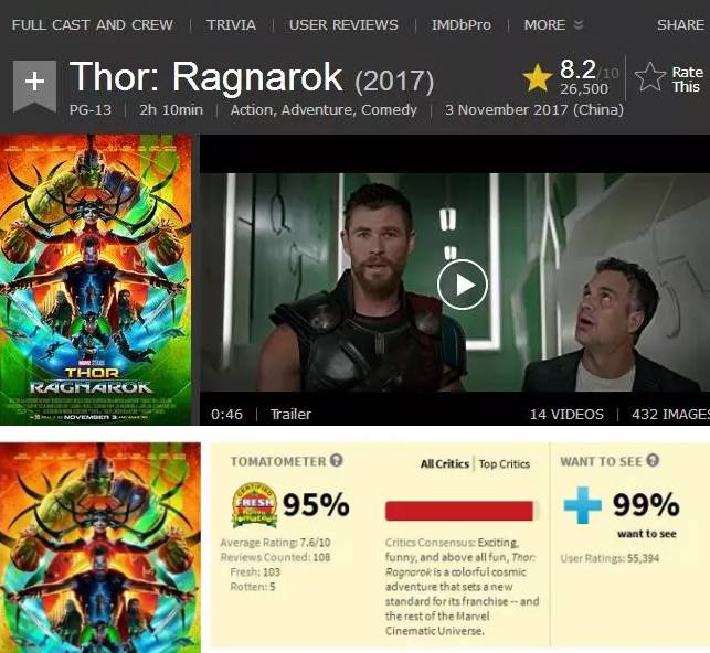 雷神3属于什么档次,雷神3前面一个漫威电影是什么