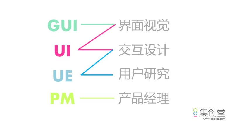 ui设计自学教程怎么用,ui设计自学教程