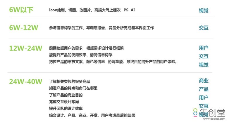 ui设计自学教程怎么用,ui设计自学教程