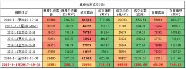 99%的人其实不知道怎么选房