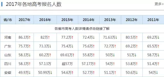 山东考研大省,山东考研大军真的很厉害吗