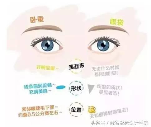 治眼袋三个小妙招快速去眼袋,眼睛怎么才能有效的去除眼袋