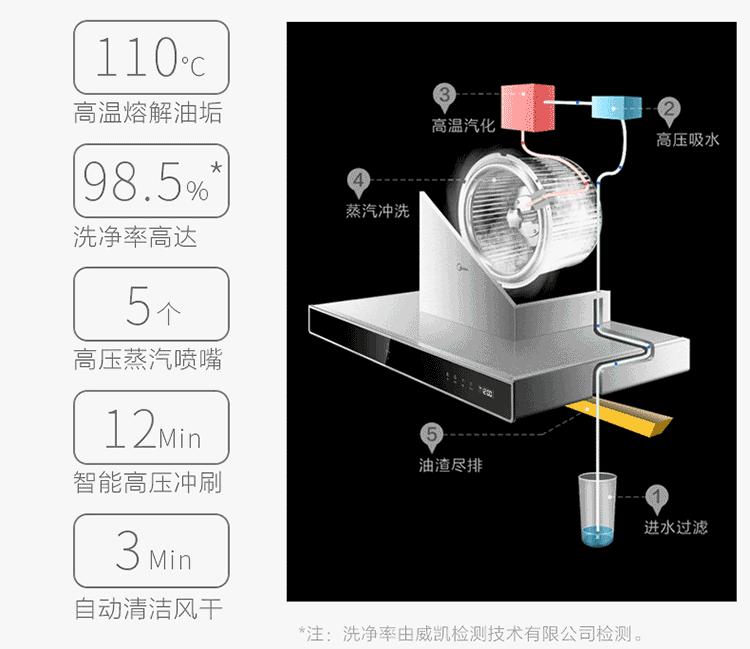 智能开关抽油烟机,抽油烟机感应式