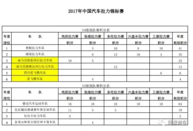 奥帕拉力车队视频,奥帕拉力赛视频