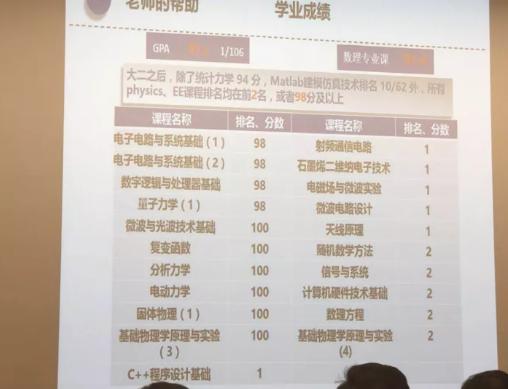 清华特奖答辩杭州,清华历届特奖答辩名单