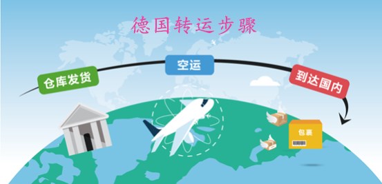 海淘德国第三方转运平台,德国海淘转运公司流程