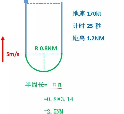 航班增湿神器,航班必备物品