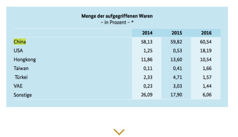 买假的lv包进实体店,买假lv怎么处理