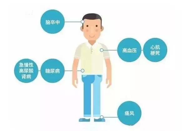 尿酸高属不属于身体不健康,尿酸高不是饮食的问题