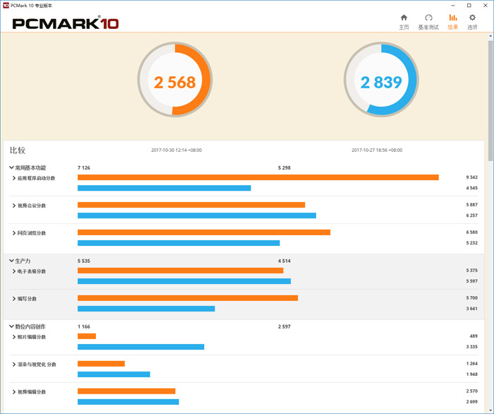 amda8-9600能打永劫无间吗,amda8-9600游戏效果