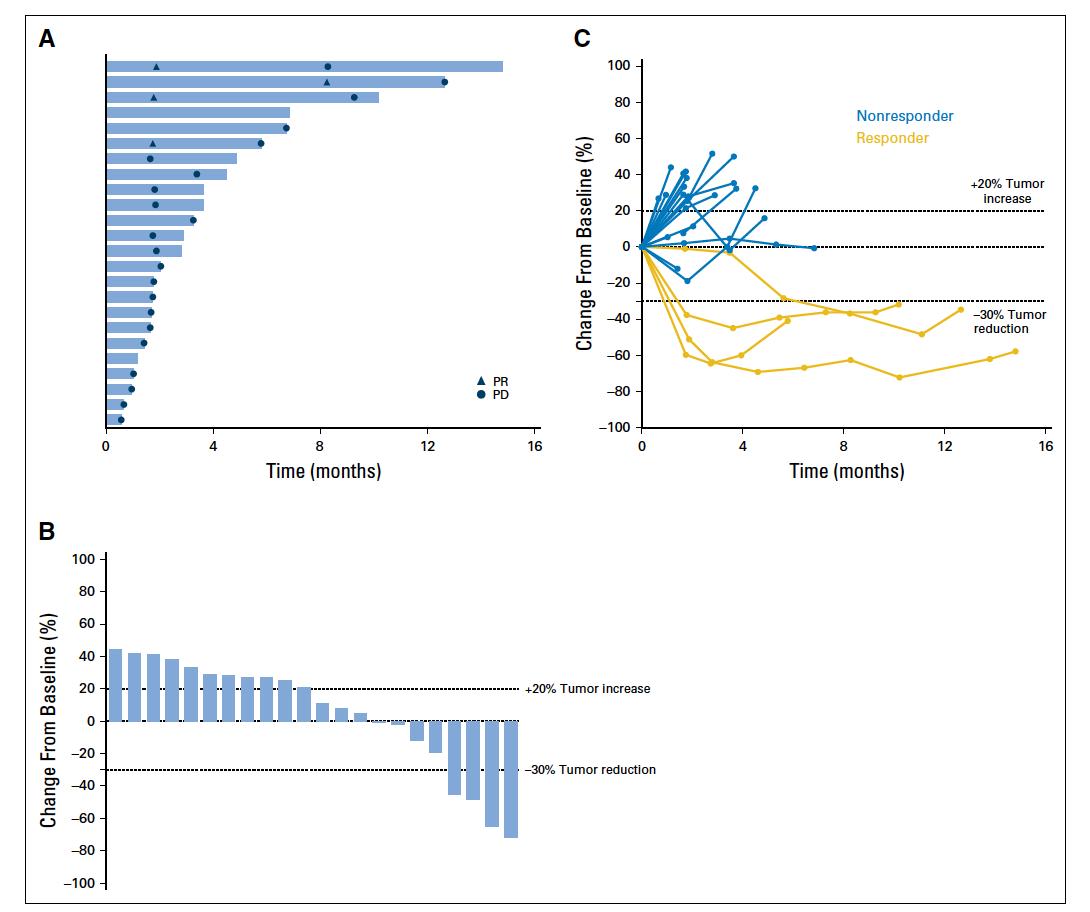 宫颈癌pd-1疗法,pembrolizumab是什么药