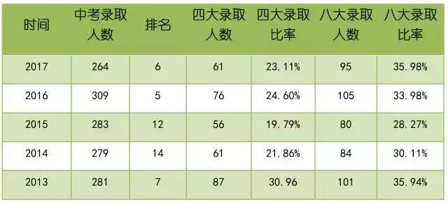 深圳小升初升学怎么复习冲刺,小升初名校冲刺