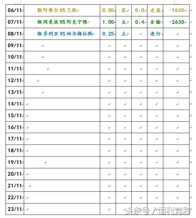 维多利亚主场秀,维多利亚保级之路
