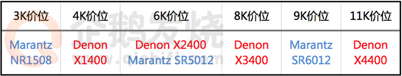 天龙avr2500功放评测,天龙avr4400