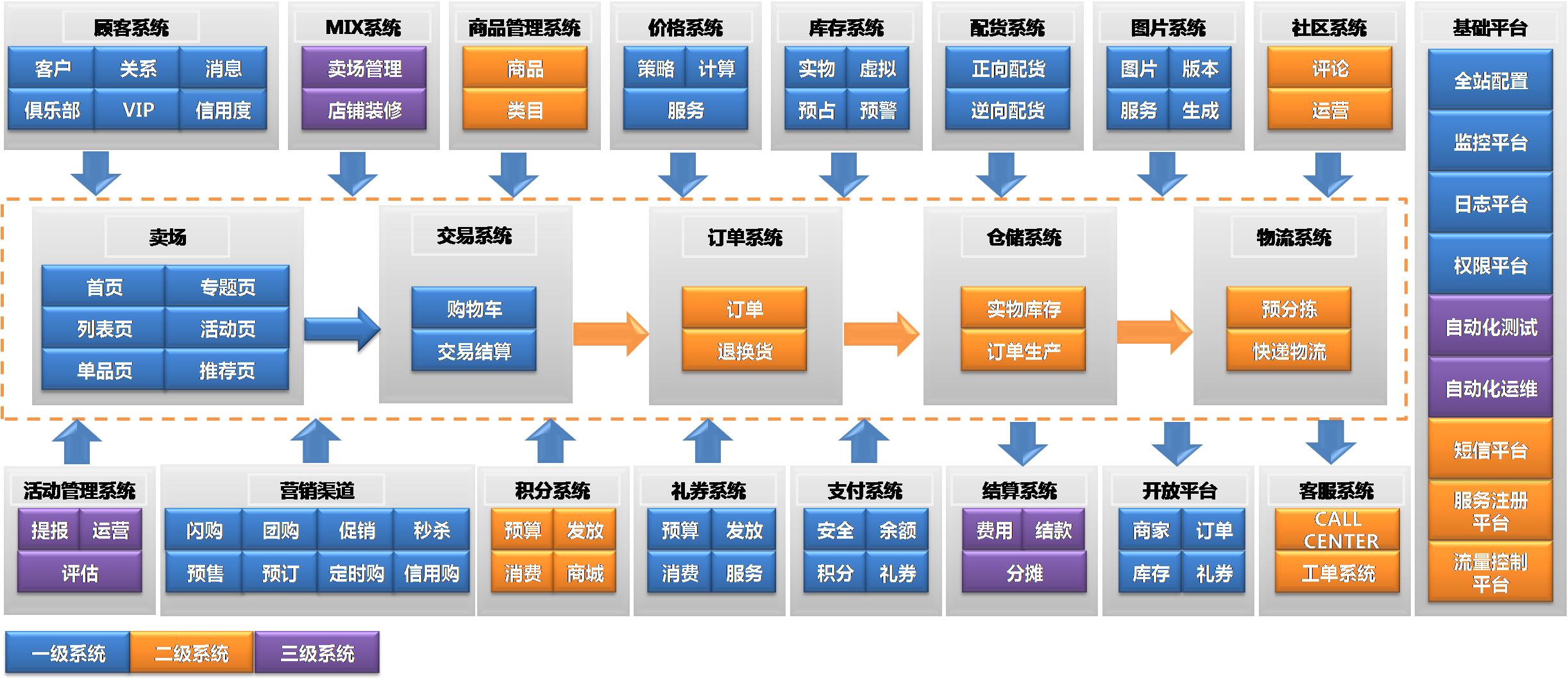 当当网双十一噱头,当当网双十一活动有哪些